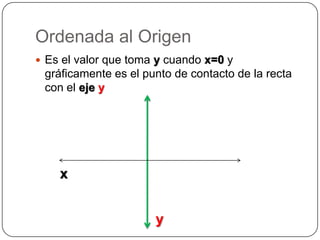Ordenada al OrigenEs el valor que toma y cuando x=0 y gráficamente es el punto de contacto de la recta con el eje yxy