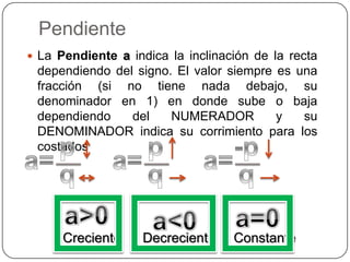 Pendiente<br />La Pendiente a indica la inclinación de la recta dependiendo del signo. El valor siempre es una fracción (s...