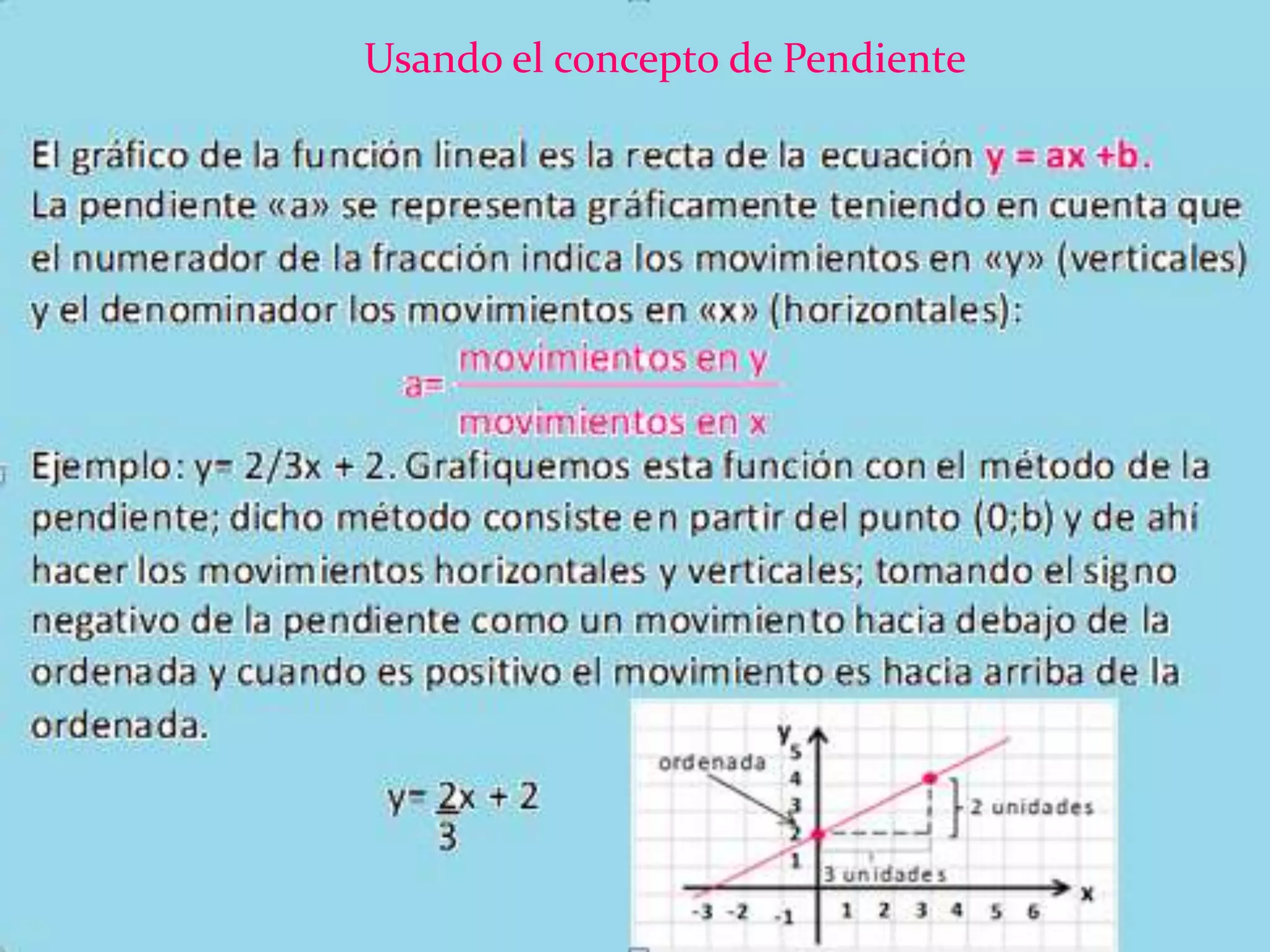 Usando el concepto de Pendiente