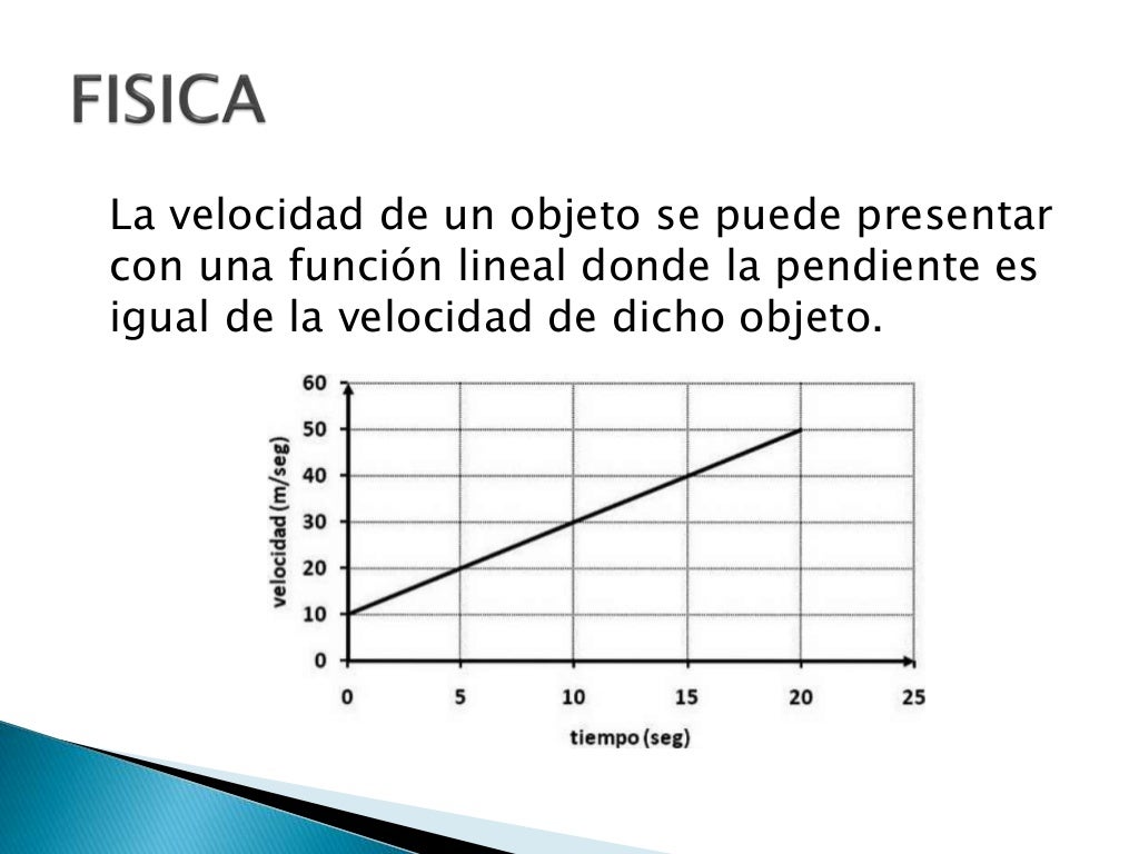 Funcion lineal en la vida real diaria