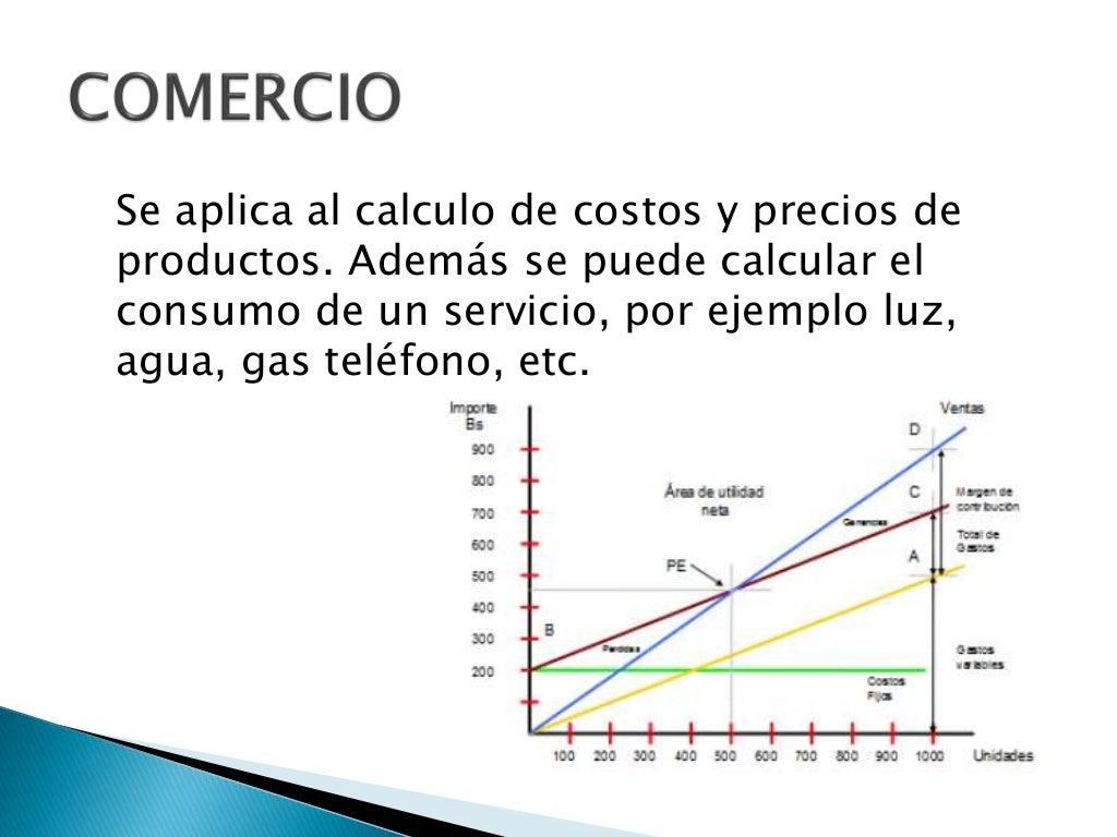 Funcion lineal en la vida real diaria Funcion lineal en la vida real diaria