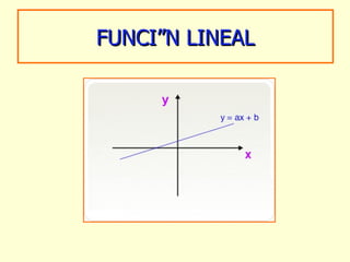 Funcion lineal diapositivas