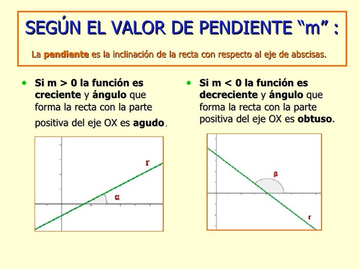 Funcion lineal diapositivas