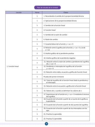 Sentido Ax FUNCION LINEAL 902.pdf-MATEMATICAS NOVENO | PDF