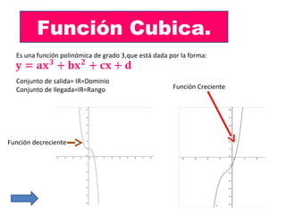 Función Cubica.
  Es una función polinómica de grado 3,que está dada por la forma:


  Conjunto de salida= IR=Dominio
  Conjunto de llegada=IR=Rango                        Función Creciente




Función decreciente
 
