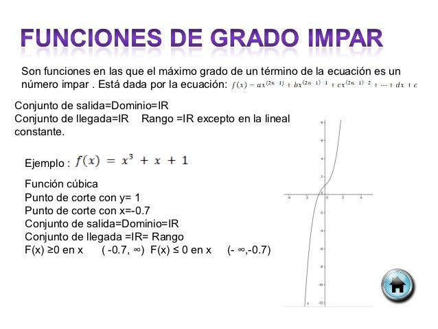 Funcion Lineal Presentacion