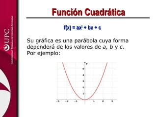 Función Cuadrática
                         f(x) = ax2 + bx + c

     Su gráfica es una parábola cuya forma
     dependerá de los valores de a, b y c.
     Por ejemplo:
                                        y

                                   5

                                   4

                                   3

                                   2

                                   1
                                                                    x
-7   -6   -5   -4   -3   -2   -1            1   2   3   4   5   6   7

                                   -1

                                   -2
 