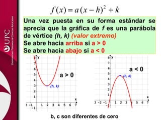 f ( x ) = a ( x − h) + k       2

           Una vez puesta en su forma estándar se
           aprecia que la gráfica de f es una parábola
           de vértice (h, k) (valor extremo)
           Se abre hacia arriba si a > 0
           Se abre hacia abajo si a < 0
                8 y                                              8 y
                7                                                7
                6                                                6
                                                                                a<0
                5                      a>0                       5
                                                                 4
                                                                            (h, k)
                4
                3                                                3
                              (h, k)
                                                                 2
                2
                                                                 1
                1                                                                      x
                                              x
                                            -7 -6 -5 -4 -3 -2 -1       1   2 3 4 5   6 7
-6 -5 -4 -3 -2 -1     1   2    3 4     5   6 7                 -1
                -1
                                                              -2
               -2
                              b, c son diferentes de-3
                                                     cero
 