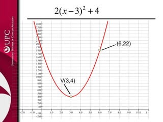 2( x − 3) + 4      2

            26.0
            25.0
            24.0
            23.0
            22.0
            21.0
            20.0                                                  (6,22)
            19.0
            18.0
            17.0
            16.0
            15.0
            14.0
            13.0
            12.0
            11.0
            10.0
             9.0
             8.0
                          V(3,4)
             7.0
             6.0
             5.0
             4.0
             3.0
             2.0
             1.0

−2.0   −1.0 −1.0   1.0    2.0   3.0   4.0       5.0   6.0   7.0   8.0   9.0   10.0   11.0
            −2.0
 
