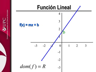 Función Lineal
                          4

                          3
f(x) = mx + b
                          2
                               b
                          1

          -3    -2   -1    0       1   2   3

                          -1

                          -2

dom( f ) = R              -3
 