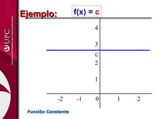 Ejemplo:             f(x) = c
                           4

                           3
                           c
                           2

                           1


             -2      -1    0    1   2
 Función Constante
 