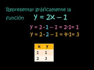 Representar gráficamente la
función    y = 2x – 1
          y = 2•1 – 1 = 2-1= 1
          y = 2•2 – 1 = 4-1= 3

             x    y
            1    1
            2    3
 