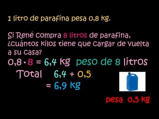 1 litro de parafina pesa 0,8 kg.

Si René compra 8 litros de parafina,
¿cuántos kilos tiene que cargar de vuelta
a su casa?
0,8•8 = 6,4 kg peso de 8 litros
  Total 6,4 + 0,5
        = 6,9 kg
                              pesa 0,5 kg
 