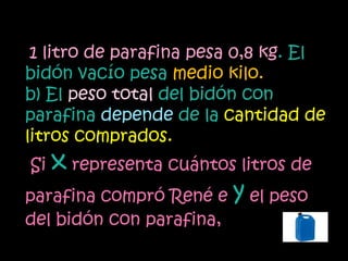 1 litro de parafina pesa 0,8 kg. El
bidón vacío pesa medio kilo.
b) El peso total del bidón con
parafina depende de la cantidad de
litros comprados.
Si x representa cuántos litros de
parafina compró René e y el peso
del bidón con parafina,
 