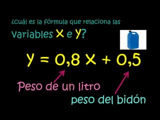 ¿cuál es la fórmula que relaciona las

variables x e        y?

     y = 0,8 x + 0,5
  Peso de un litro
           peso del bidón
 