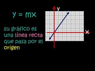 y
   y = mx
su gráfico es
una línea recta
                      x
que pasa por el
origen
 