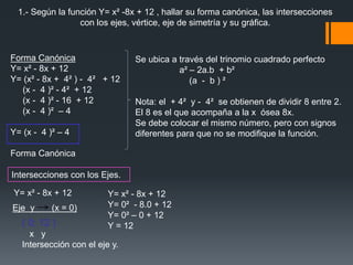 1.- Según la función Y= x² -8x + 12 , hallar su forma canónica, las intersecciones
con los ejes, vértice, eje de simetría ...