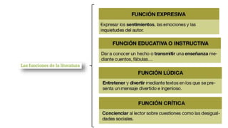 Funcion literaria
