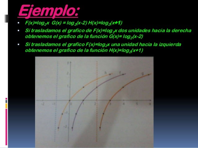 h(x)=log2x Funcion logaritmica