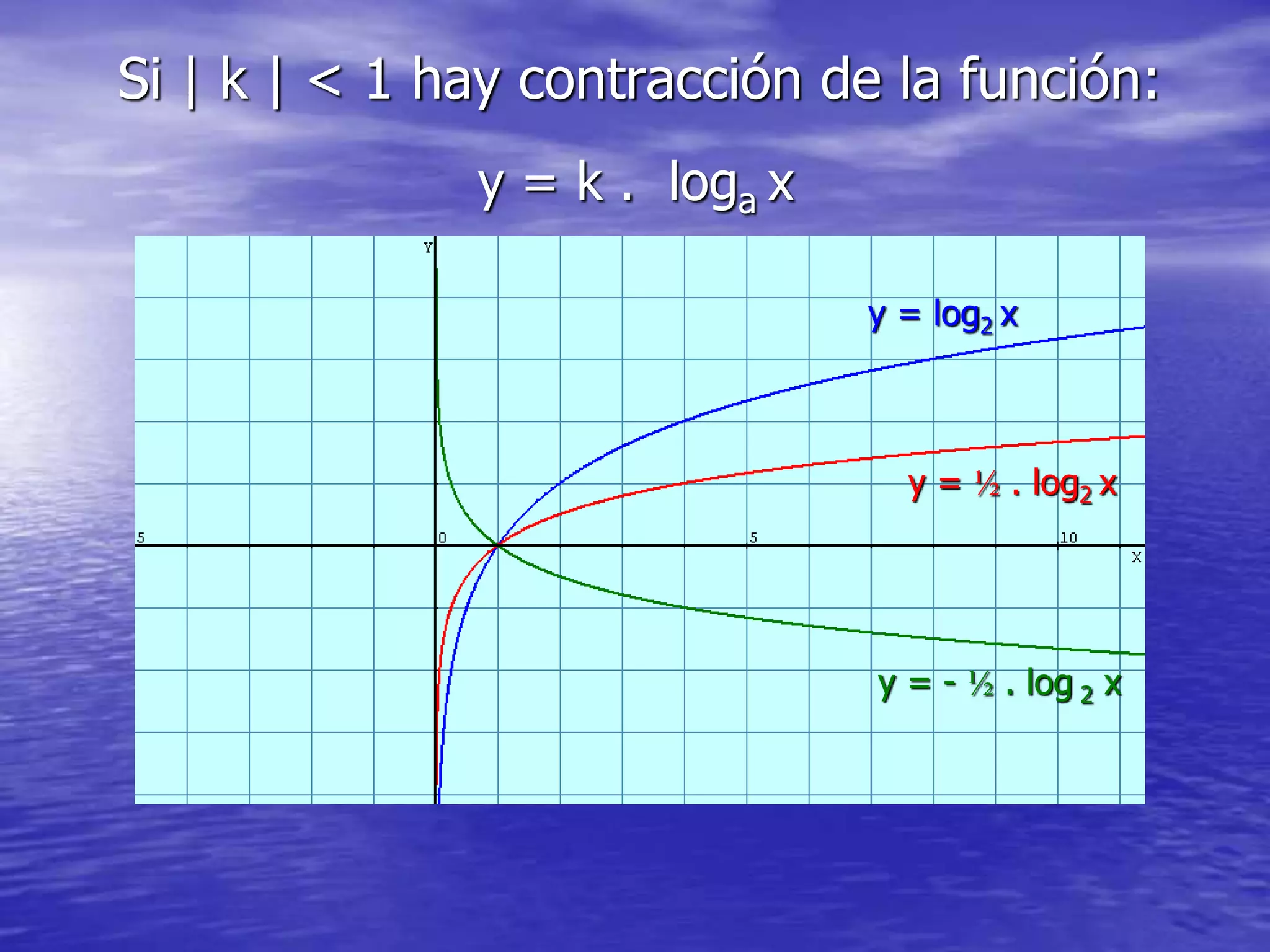 Funcion Logaritmica PPT Descarga Gratuita funcion-logaritmica-ppt-descarga-gratuita
