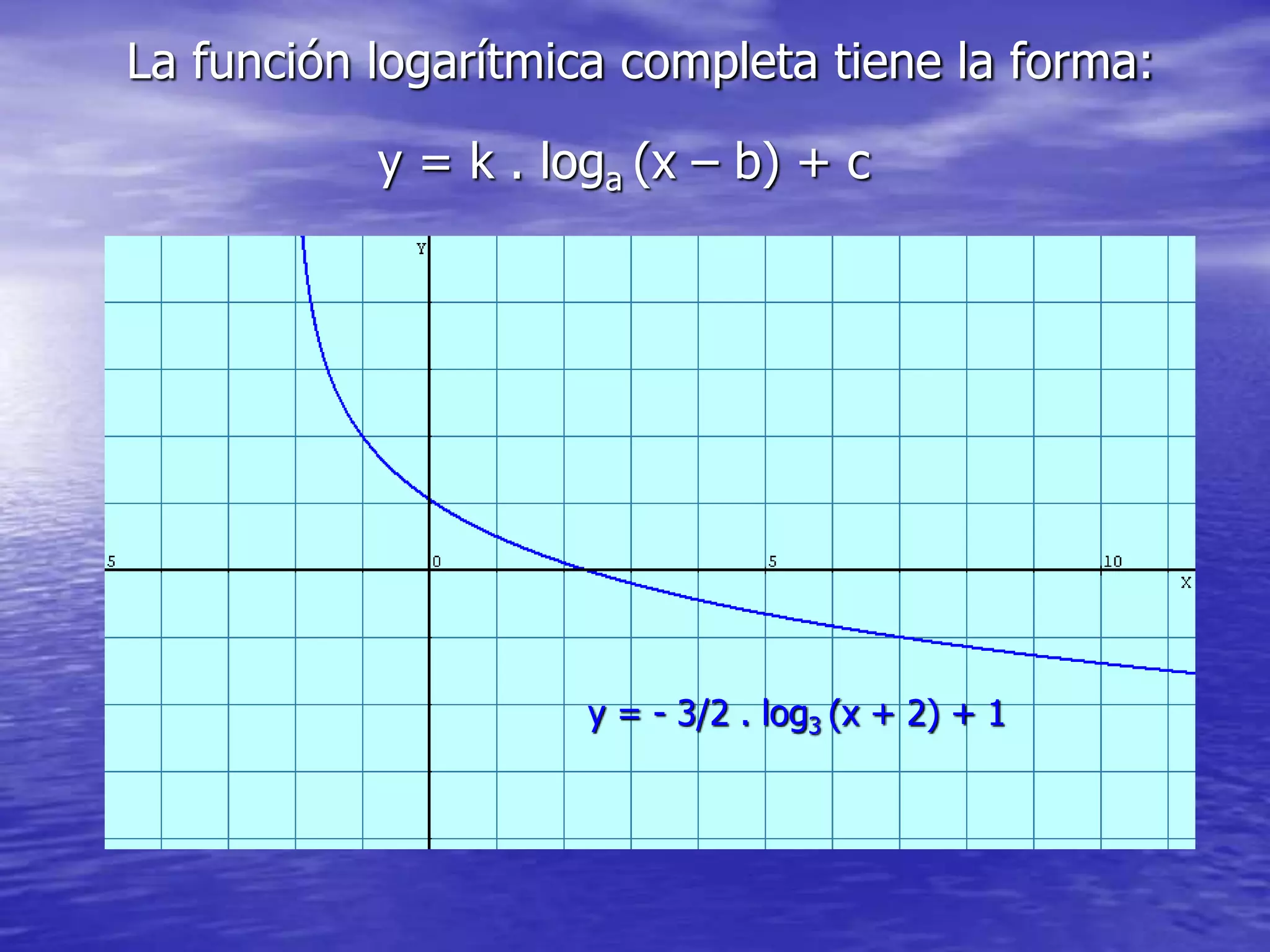 Funcion Logaritmica PPT Descarga Gratuita mitutoyo-mti-8-80in-mm-digimatic-tube-inside-mic-1-808-339304-kbc-tools