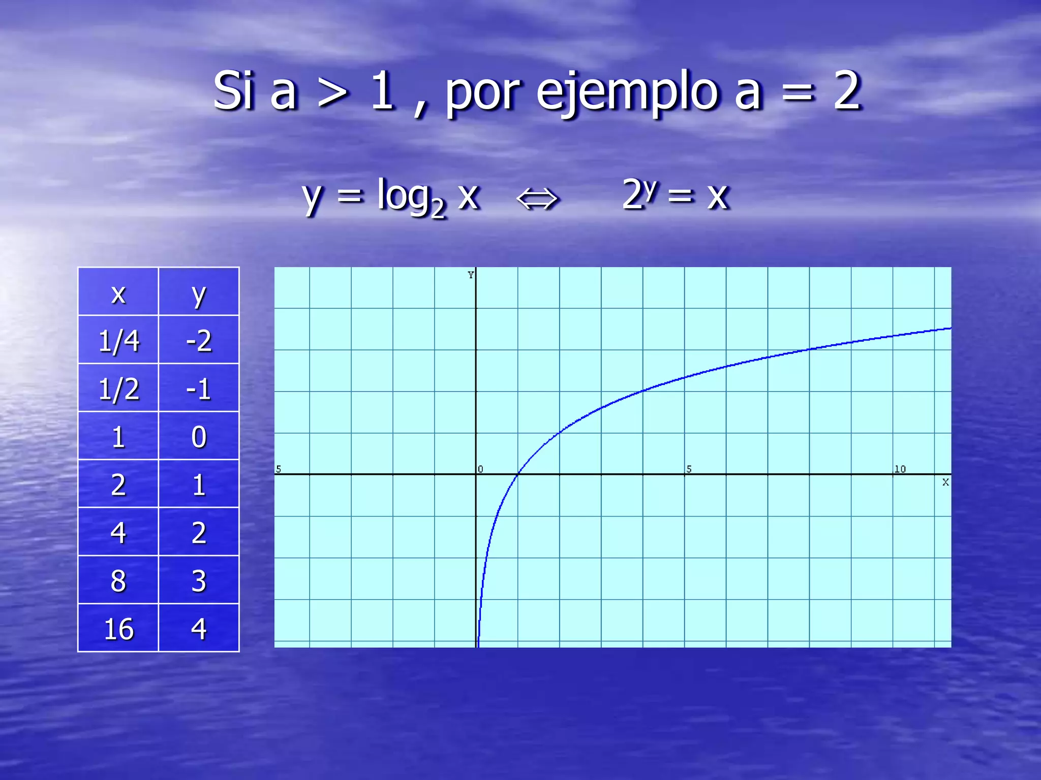 Funcion Logaritmica PPT log-base-16-of-root-2-math-algebra-2-showme
