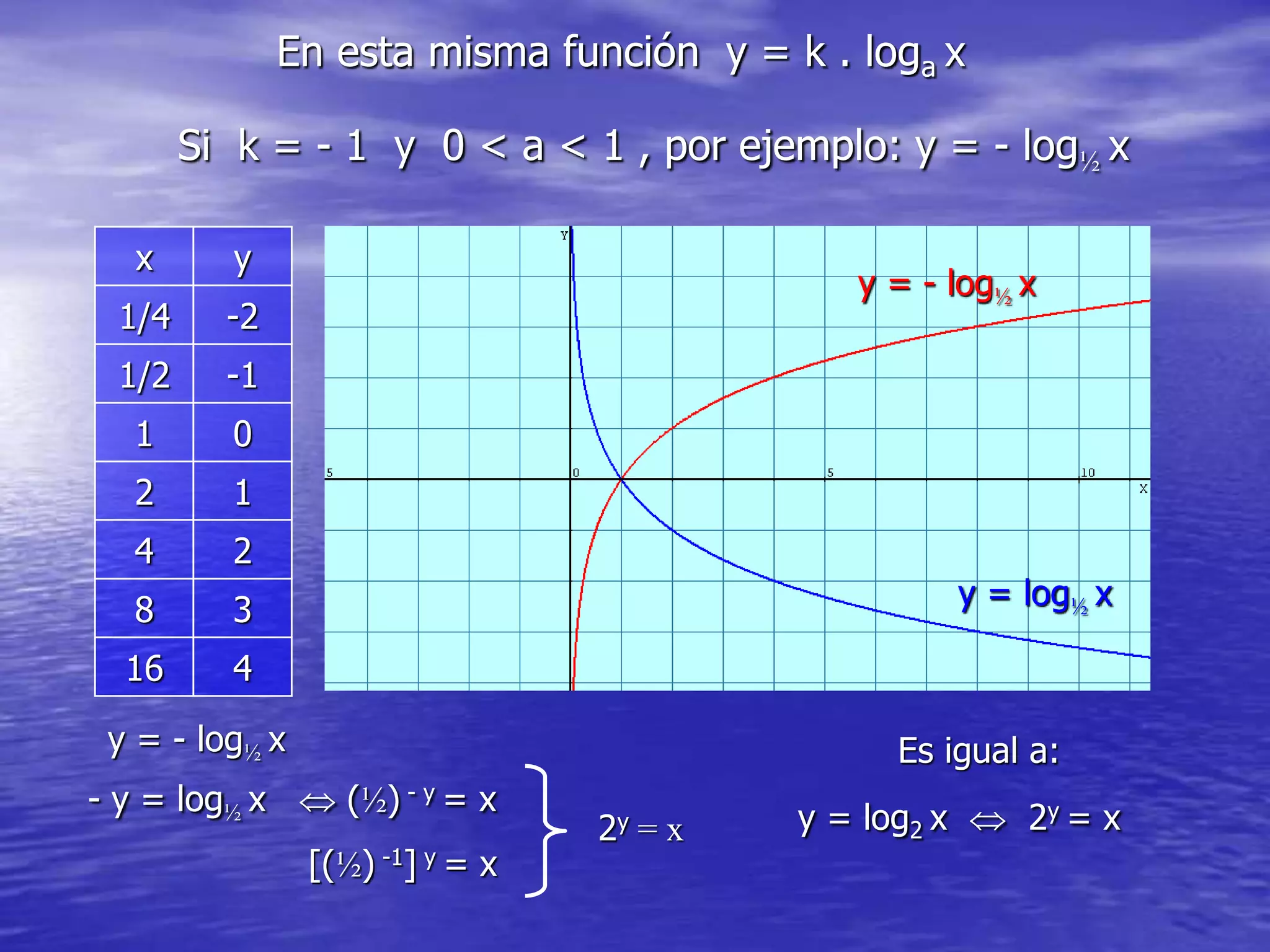 Funcion Logaritmica PPT funcion-logaritmica-ppt