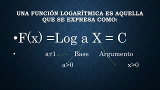 UNA FUNCIÓN LOGARÍTMICA ES AQUELLA
QUE SE EXPRESA COMO:
•F(x) =Log a X = C
• a≠1 Base Argumento
a>0 x>0