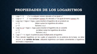 PROPIEDADES DE LOS LOGARITMOS