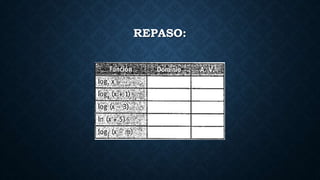 REPASO: