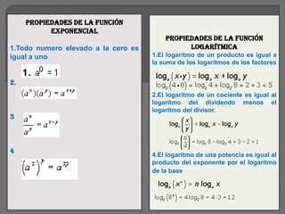 Propiedades de la función
           exponencial
                                         Propiedades de la función
1.Todo numero elevado a la cero es             logarítmica
igual a uno                          1.El logaritmo de un producto es igual a
                                     la suma de los logaritmos de los factores


2.
                                     2.El logaritmo de un cociente es igual al
                                     logaritmo del dividendo menos el
                                     logaritmo del divisor.
3



4
                                     4.El logaritmo de una potencia es igual al
                                     producto del exponente por el logaritmo
                                     de la base.
 