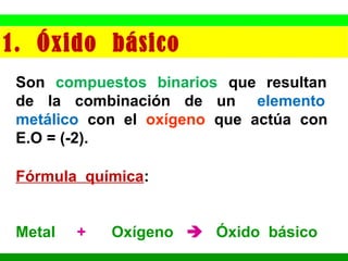 I.E.P «Nuestra Señora de Guadalupe»
1. Óxido básico
Son compuestos binarios que resultan
de la combinación de un elemento
metálico con el oxígeno que actúa con
E.O = (-2).
Fórmula química:
Metal + Oxígeno  Óxido básico
 