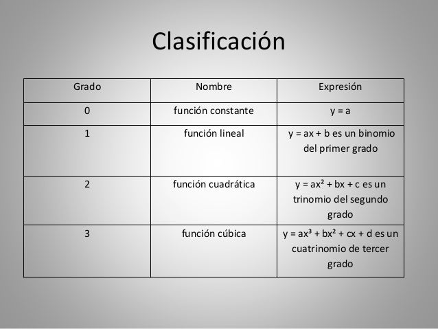 Funcion polinomica