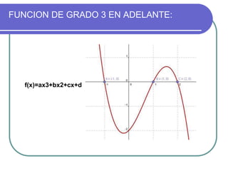 FUNCION DE GRADO 3 EN ADELANTE:
f(x)=ax3+bx2+cx+d
 
