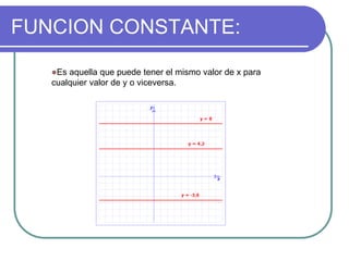 FUNCION CONSTANTE:
Es aquella que puede tener el mismo valor de x para
cualquier valor de y o viceversa.
 