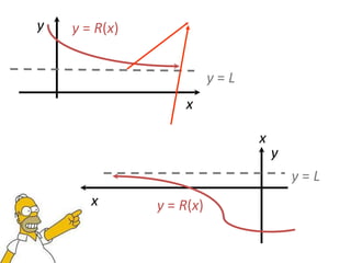 y   y = R(x)


                          y=L
                    x

                                x
                                    y
                                        y=L
       x       y = R(x)
 