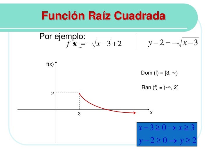 Función raíz cuadrada Función raíz cuadrada