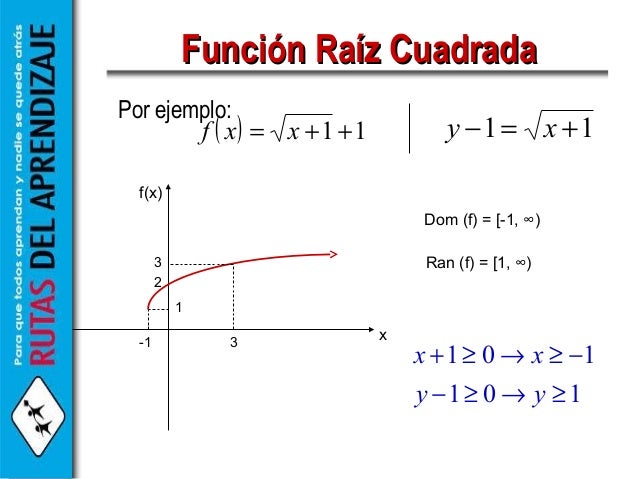 Funcion raiz cuadrada Funcion raiz cuadrada