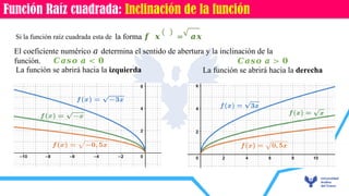 Sentido Ax funcion raiz cuadrada NIVEL UNIVERSITARIO(3).pptx