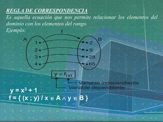 REGLA DE CORRESPONDENCIA
Es aquella ecuación que nos permite relacionar los elementos del
dominio con los elementos del rango.
Ejemplo:
1
2
3
4
A B
f
2
9
28
65
)x(fy 
Variable independiente
Variable dependiente
y = x3 + 1
f = { (x ; y) / x  A  y  B }
 