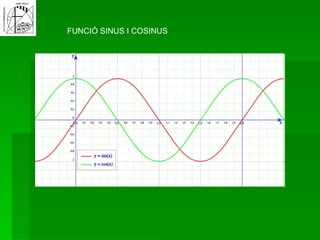 FUNCIÓ SINUS I COSINUS 