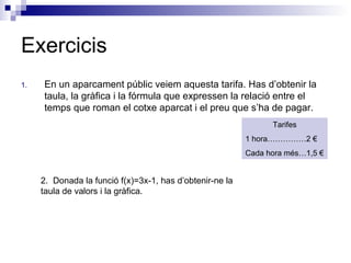 Exercicis En un aparcament públic veiem aquesta tarifa. Has d’obtenir la taula, la gràfica i la fórmula que expressen la relació entre el temps que roman el cotxe aparcat i el preu que s’ha de pagar. Tarifes 1 hora……………2 € Cada hora més…1,5 € 2.  Donada la funció f(x)=3x-1, has d’obtenir-ne la taula de valors i la gràfica. 