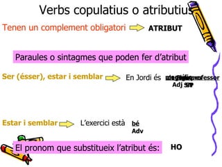 Funcions Dels Verbs | PPT