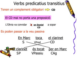 Verbs predicatius transitius Tenen un complement obligatori CD   El CD mai no porta una preposició L’Olivia va convidar  e...