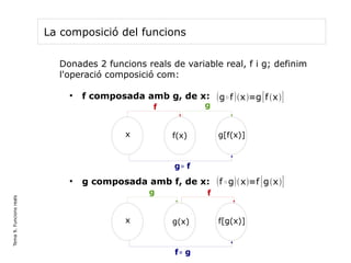 Composició de funcions