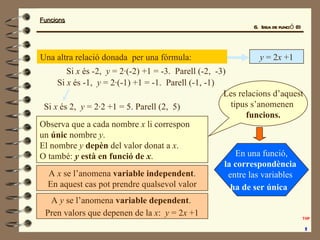 Funcions
Funcions
Una altra relació donada per una fórmula: y = 2x +1
Si x és -2, y = 2·(-2) +1 = -3. Parell (-2, -3)
Si x...