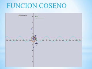 FUNCION COSENO
 