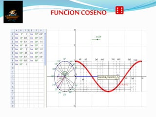 FUNCIONCOSENO
 