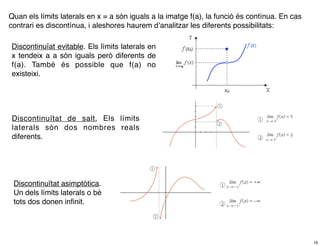 Quan els límits laterals en x = a són iguals a la imatge f(a), la funció és contínua. En cas
contrari es discontínua, i aleshores haurem d’analitzar les diferents possibilitats:

Discontinuïat evitable. Els límits laterals en
x tendeix a a són iguals però diferents de
f(a). També és possible que f(a) no
existeixi.




Discontinuïtat de salt. Els límits
laterals són dos nombres reals
diferents.




 Discontinuïtat asimptòtica.
 Un dels límits laterals o bé
 tots dos donen inﬁnit.




                                                                                               19
 