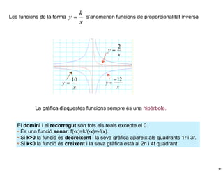 k
Les funcions de la forma y =   s’anomenen funcions de proporcionalitat inversa
                             x




           La gràfica d’aquestes funcions sempre és una hipèrbole.


   El domini i el recorregut són tots els reals excepte el 0.
   • És una funció senar: f(-x)=k/(-x)=-f(x).
   • Si k>0 la funció és decreixent i la seva gràfica apareix als quadrants 1r i 3r.
   • Si k<0 la funció és creixent i la seva gràfica està al 2n i 4t quadrant.



                                                                                       41
 